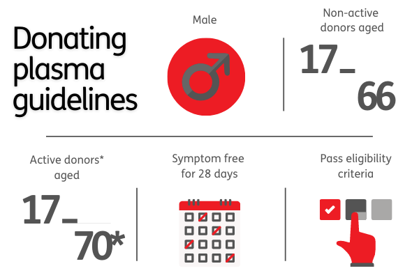 donating-plasma-welsh-blood-service